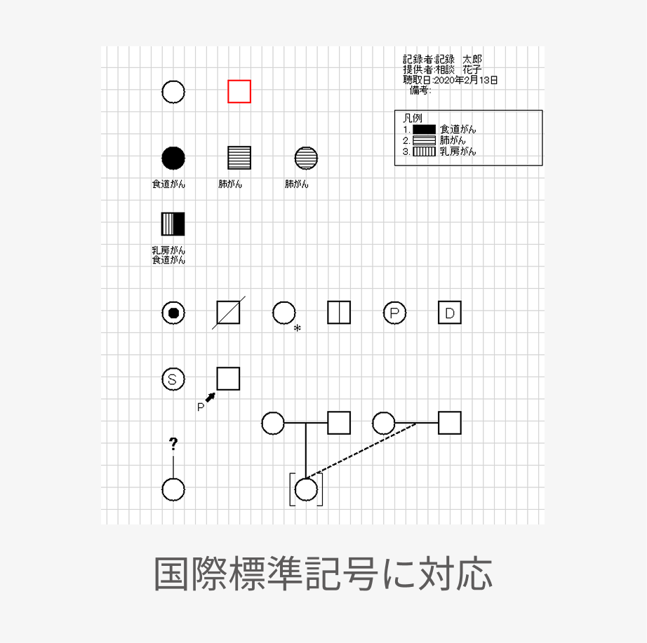 国際標準記号に対応